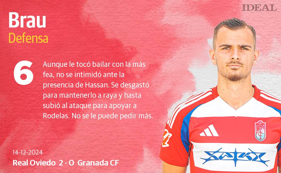 Las notas de los jugadores del Granada ante el Oviedo