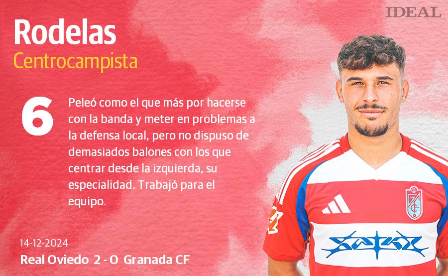 Las notas de los jugadores del Granada ante el Oviedo