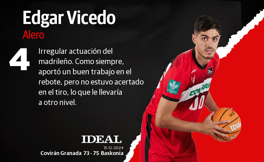 Las notas de los jugadores del Covirán Granada ante el Baskonia