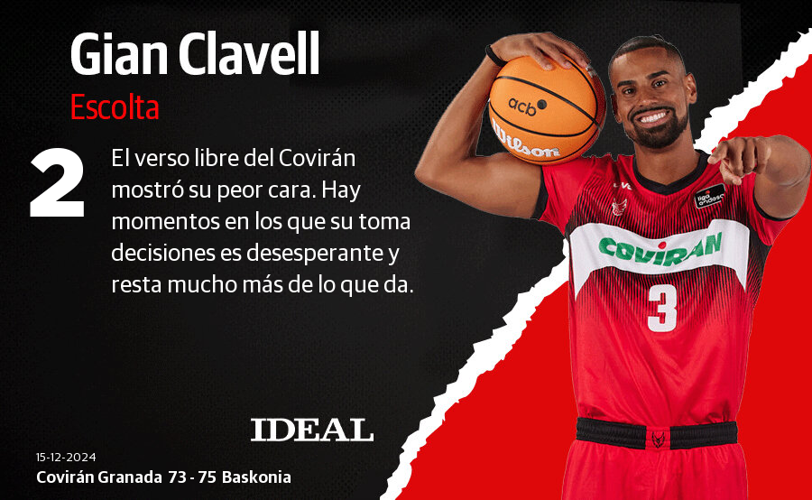 Las notas de los jugadores del Covirán Granada ante el Baskonia