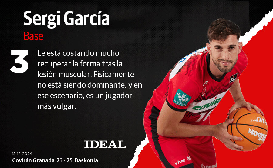 Las notas de los jugadores del Covirán Granada ante el Baskonia