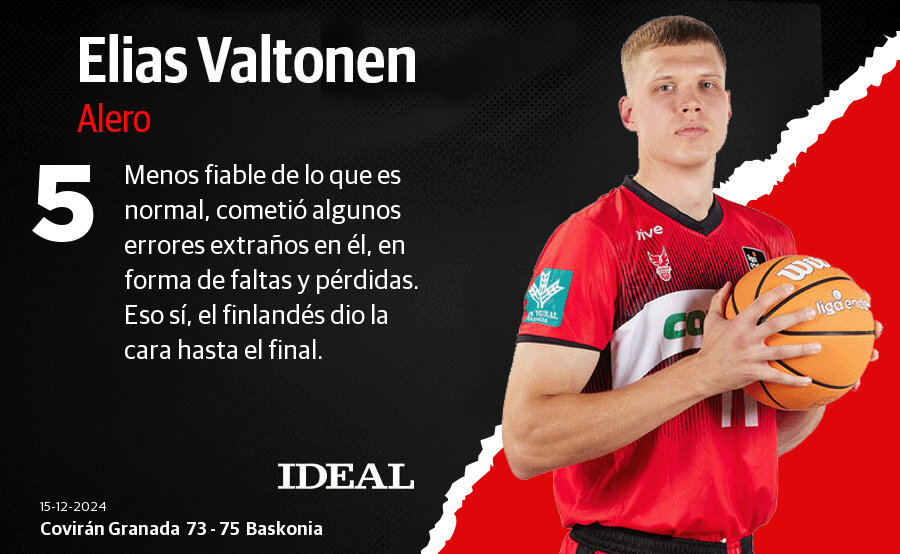 Las notas de los jugadores del Covirán Granada ante el Baskonia