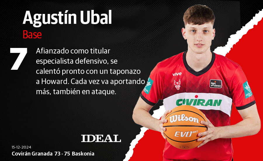 Las notas de los jugadores del Covirán Granada ante el Baskonia