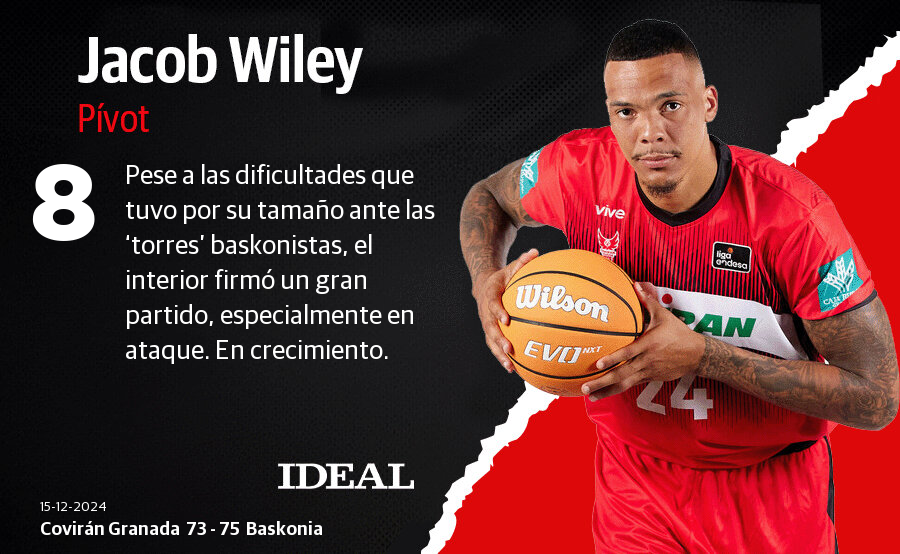 Las notas de los jugadores del Covirán Granada ante el Baskonia