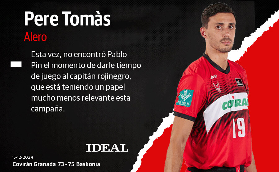 Las notas de los jugadores del Covirán Granada ante el Baskonia