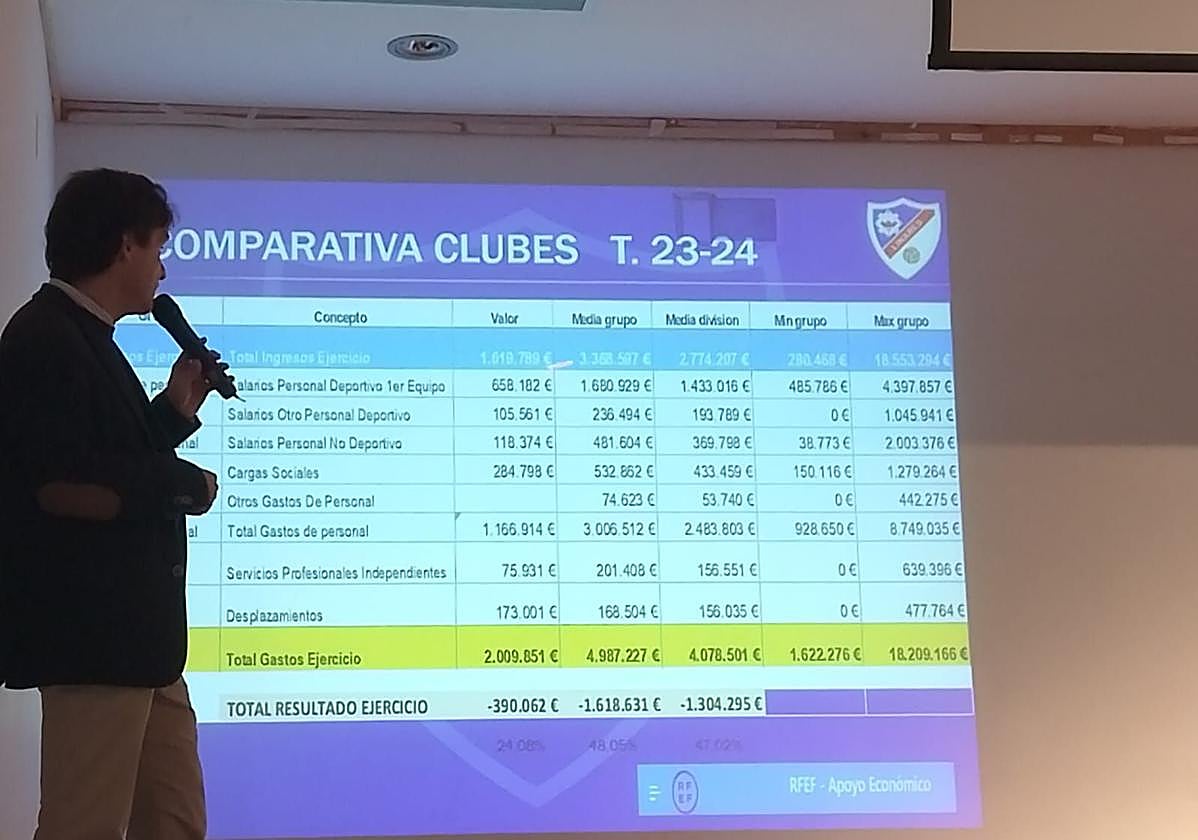 El consejo de administración de la SAD desgranó las cuentas del pasado y presente ejercicio.