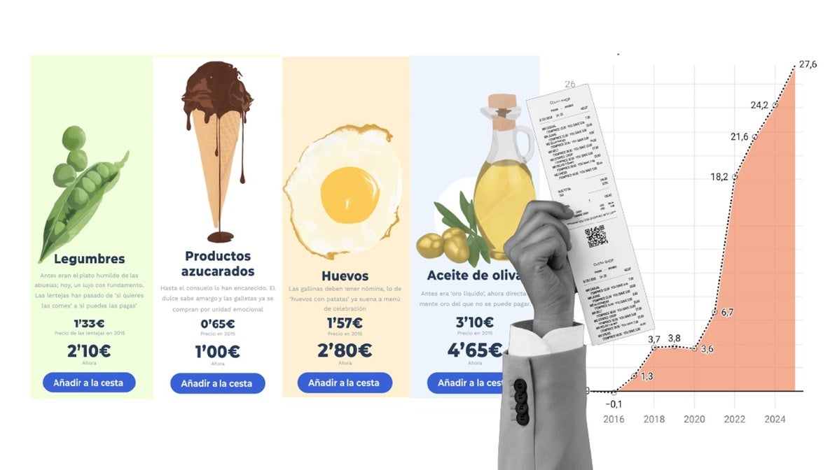 Seis artículos de lujo para una compra cada vez más cara