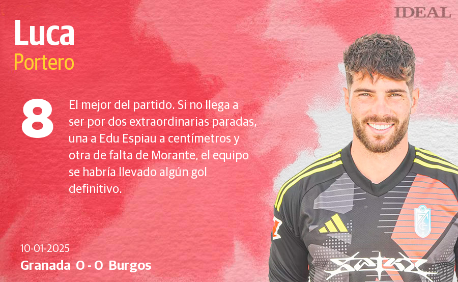 Las notas de los jugadores del Granada ante el Burgos