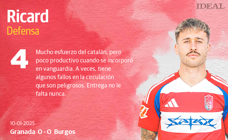 Las notas de los jugadores del Granada ante el Burgos