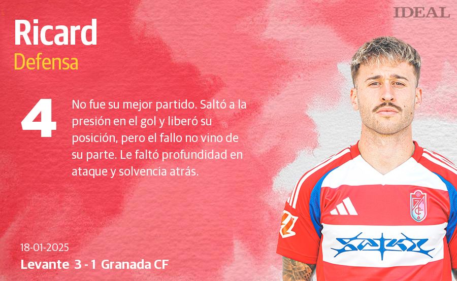 Las notas de los jugadores del Granada ante el Levante