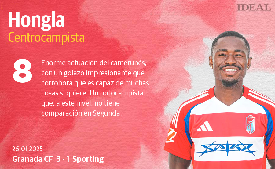 Las puntuaciones de los jugadores del Granada CF en la victoria ante el Sporting