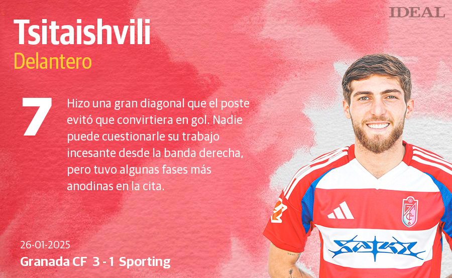 Las puntuaciones de los jugadores del Granada CF en la victoria ante el Sporting