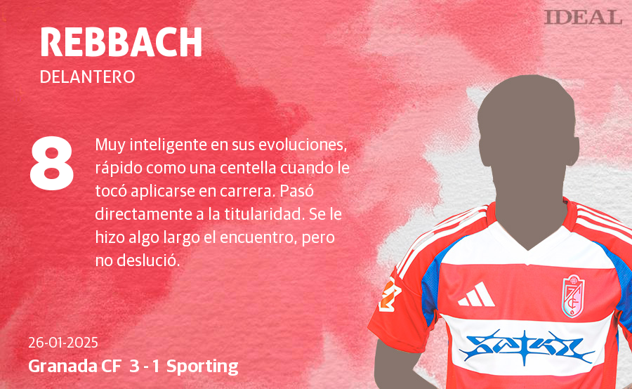 Las puntuaciones de los jugadores del Granada CF en la victoria ante el Sporting