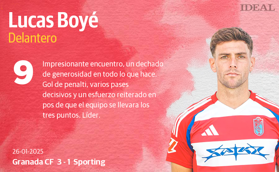 Las puntuaciones de los jugadores del Granada CF en la victoria ante el Sporting