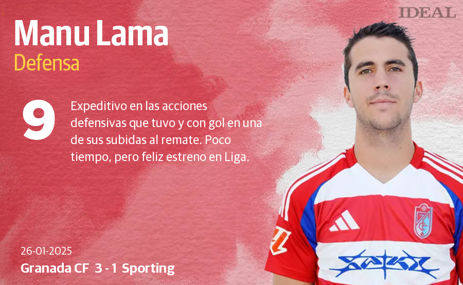 Las puntuaciones de los jugadores del Granada CF en la victoria ante el Sporting