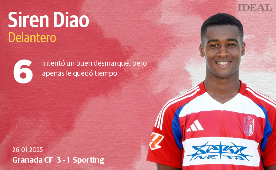 Las puntuaciones de los jugadores del Granada CF en la victoria ante el Sporting