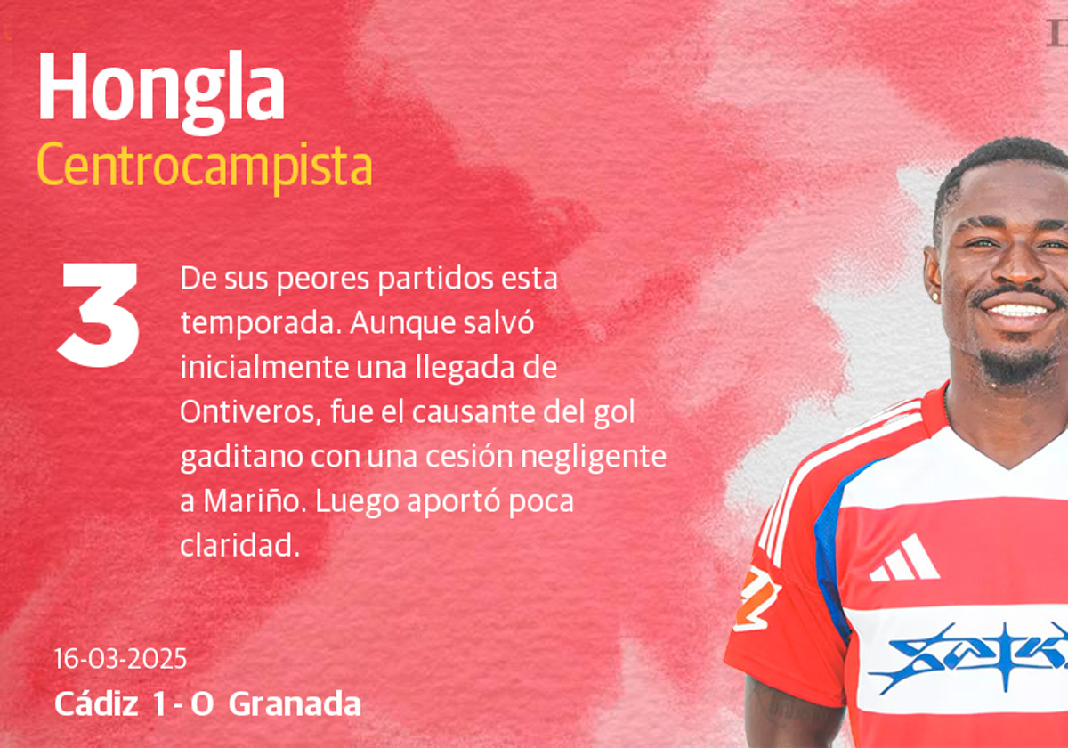 Las notas de los jugadores del Granada ante el Cádiz