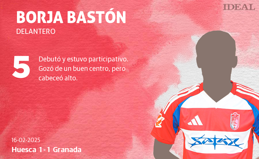 Las puntuaciones de los jugadores del Granada CF en su empate con el Huesca