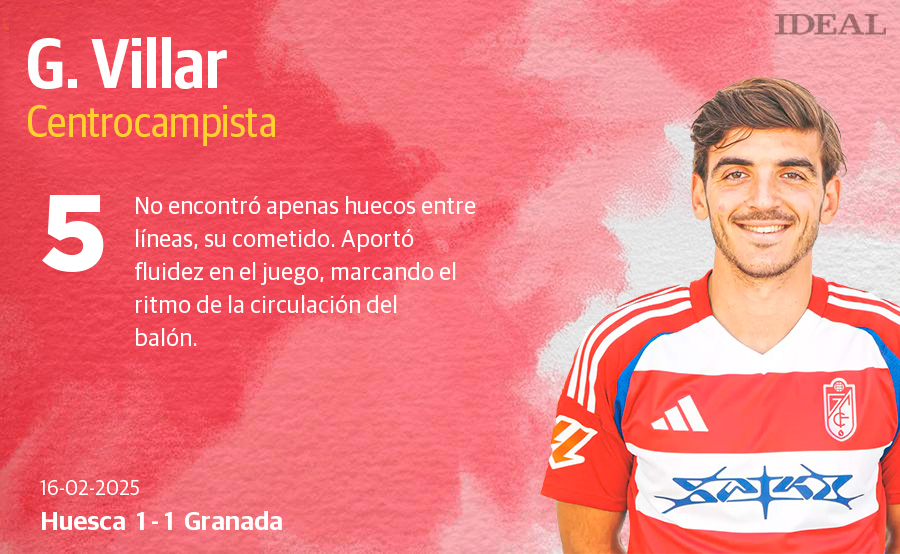 Las puntuaciones de los jugadores del Granada CF en su empate con el Huesca