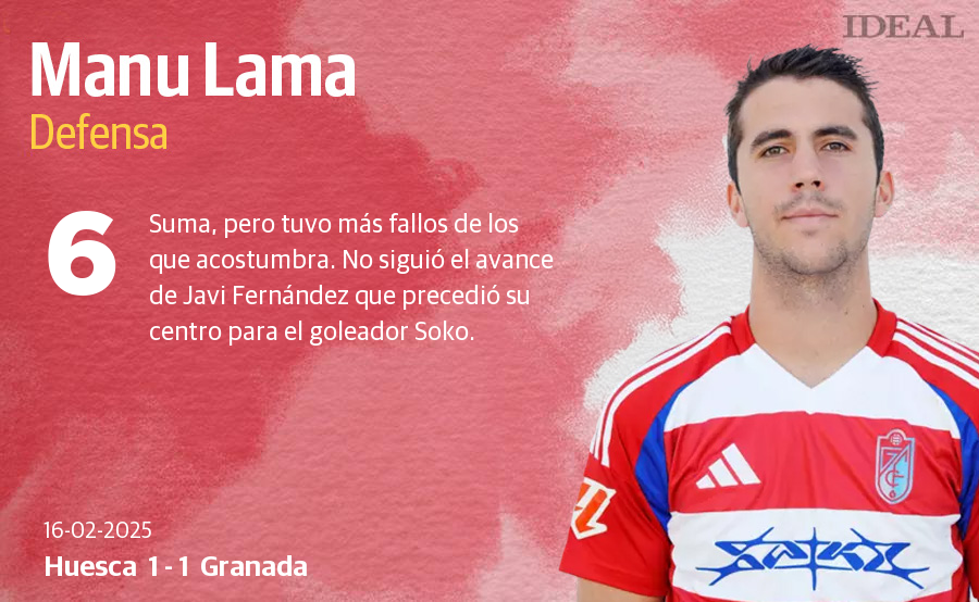 Las puntuaciones de los jugadores del Granada CF en su empate con el Huesca