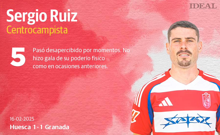 Las puntuaciones de los jugadores del Granada CF en su empate con el Huesca