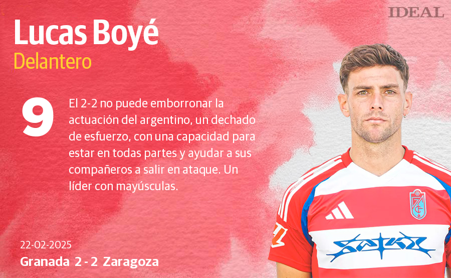 Las notas de los jugadores del Granada ante el Zaragoza