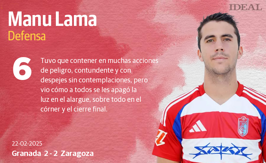 Las notas de los jugadores del Granada ante el Zaragoza