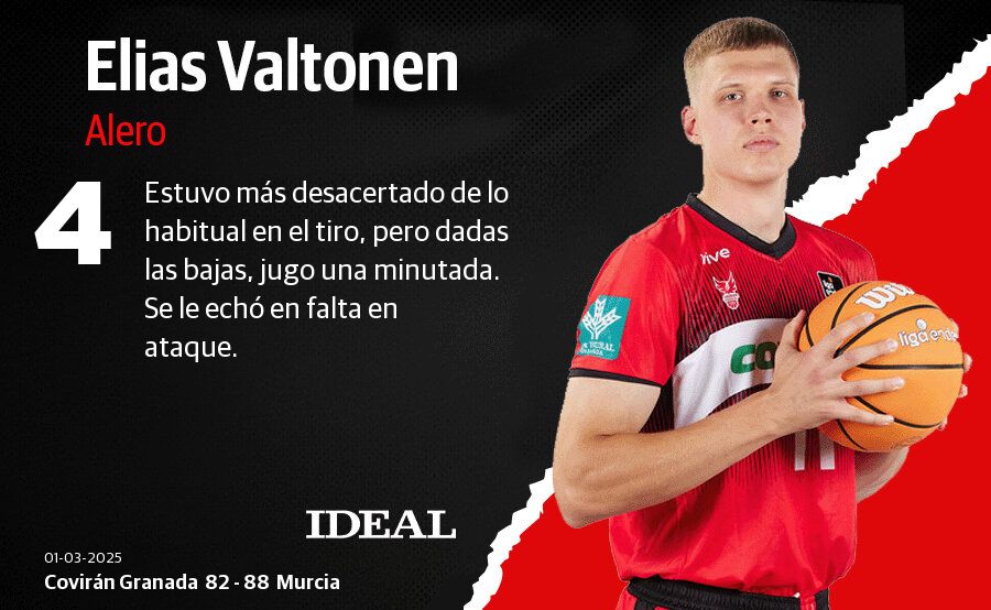 Las puntuaciones de los jugadores del Covirán contra el Murcia