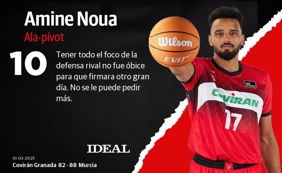 Las puntuaciones de los jugadores del Covirán contra el Murcia