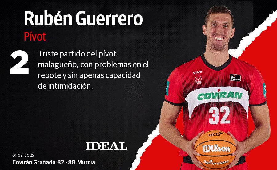 Las puntuaciones de los jugadores del Covirán contra el Murcia