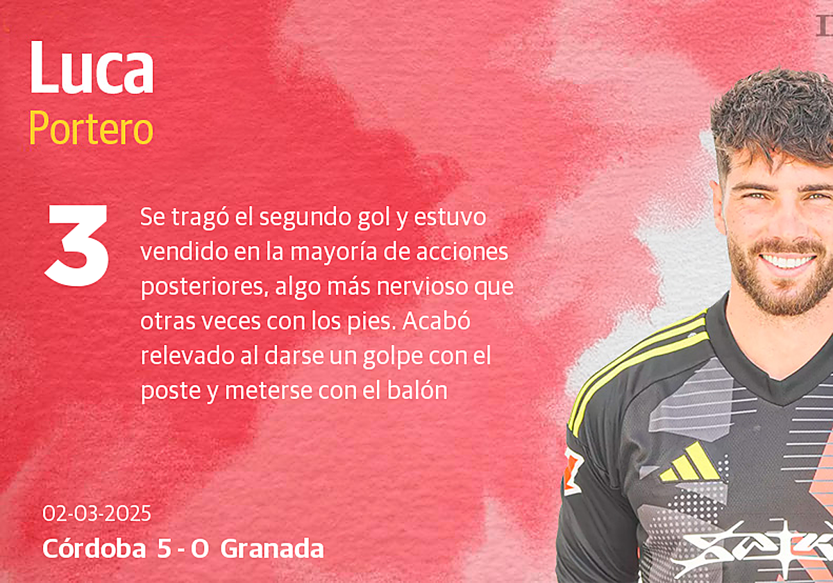 Las puntuaciones de los jugadores del Granada en la goleada ante el Córdoba