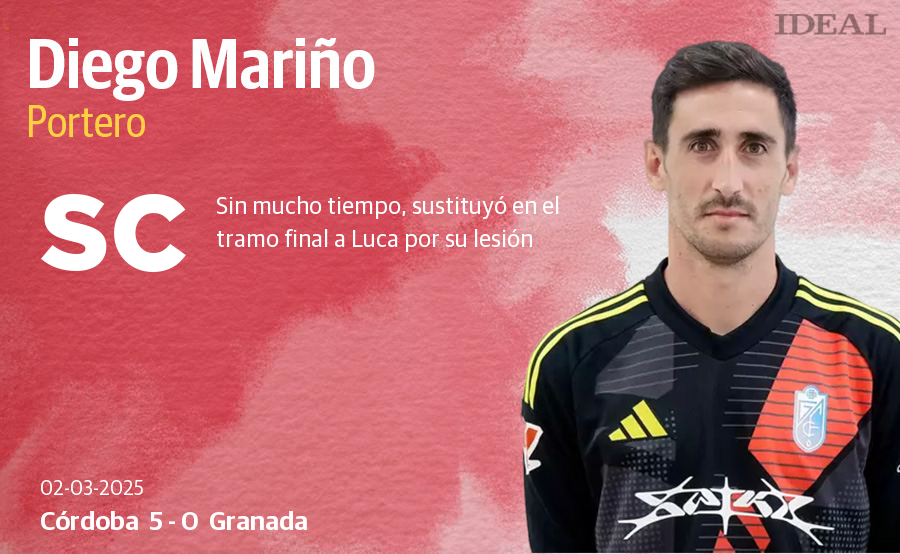 Las puntuaciones de los jugadores del Granada en la goleada ante el Córdoba