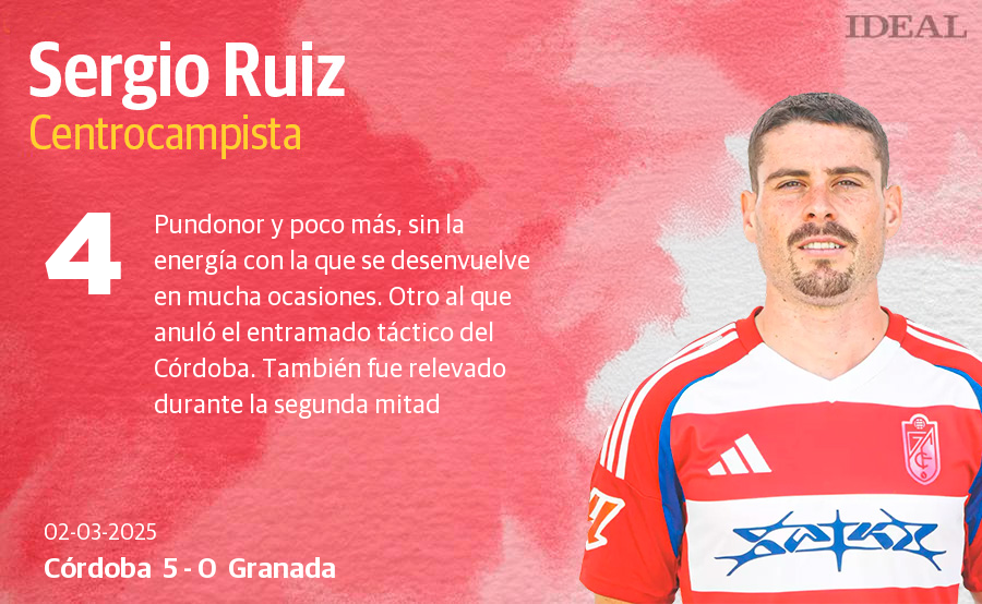 Las puntuaciones de los jugadores del Granada en la goleada ante el Córdoba