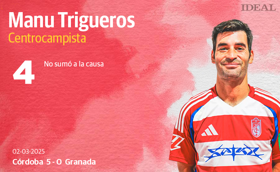 Las puntuaciones de los jugadores del Granada en la goleada ante el Córdoba