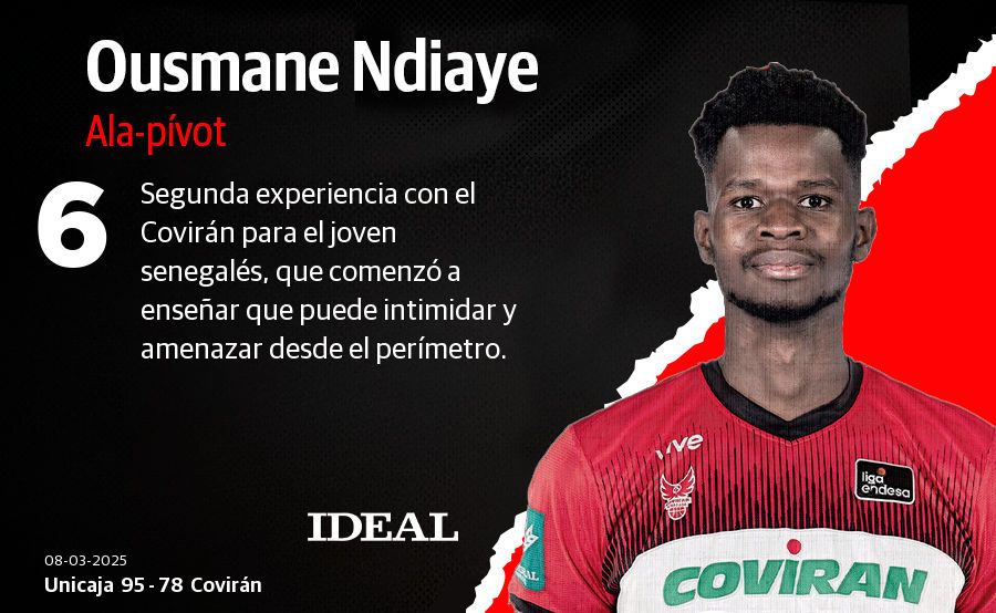 Las puntuaciones de los jugadores del Covirán en el Martín Carpena contra el Unicaja