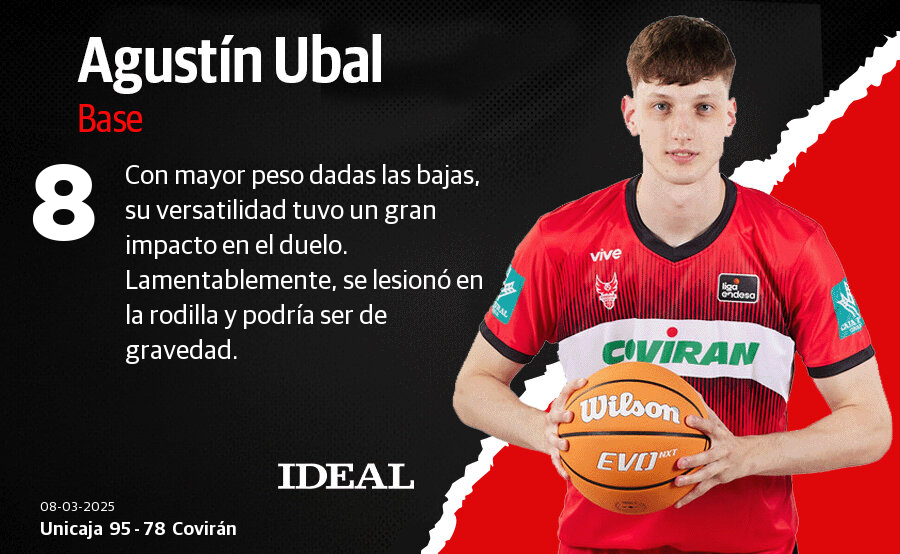 Las puntuaciones de los jugadores del Covirán en el Martín Carpena contra el Unicaja