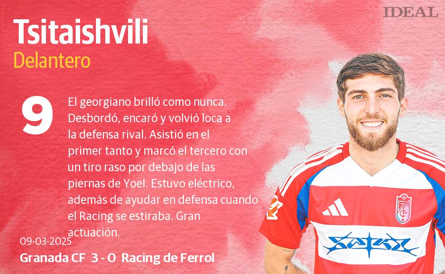 Las puntuaciones de los jugadores del Granada CF contra el Racing de Ferrol