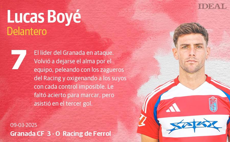 Las puntuaciones de los jugadores del Granada CF contra el Racing de Ferrol