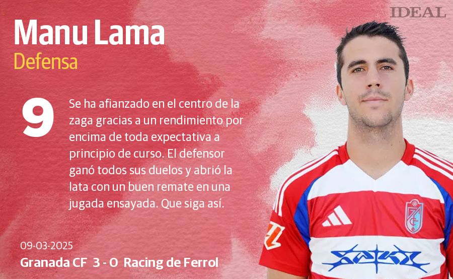 Las puntuaciones de los jugadores del Granada CF contra el Racing de Ferrol