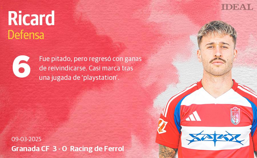 Las puntuaciones de los jugadores del Granada CF contra el Racing de Ferrol