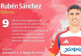 Las puntuaciones de los jugadores del Granada CF contra el Racing de Ferrol