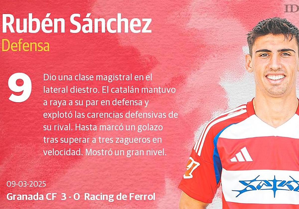 Las puntuaciones de los jugadores del Granada CF contra el Racing de Ferrol