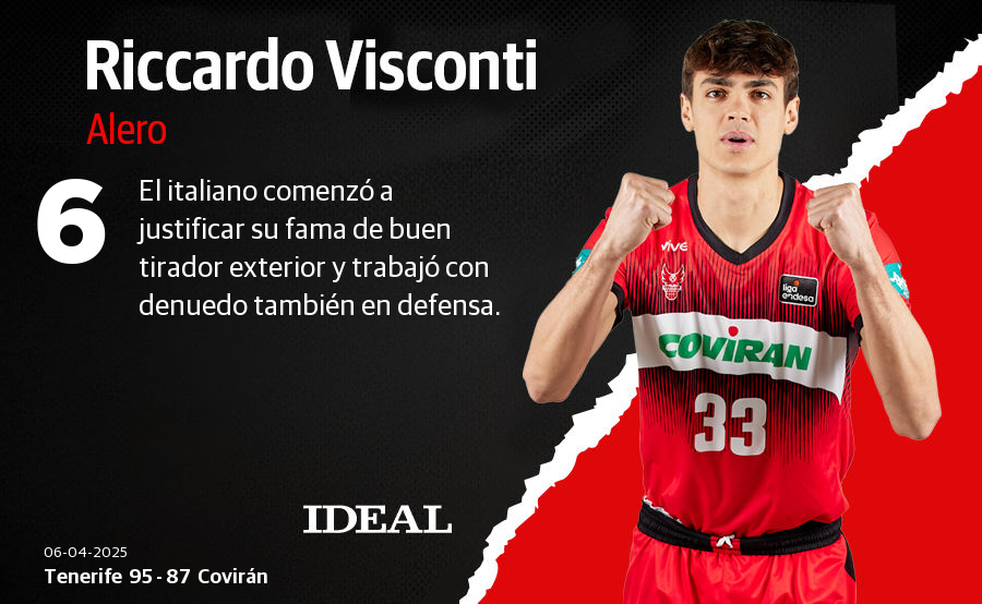 Las notas de los jugadores del Covirán Granada ante el Tenerife