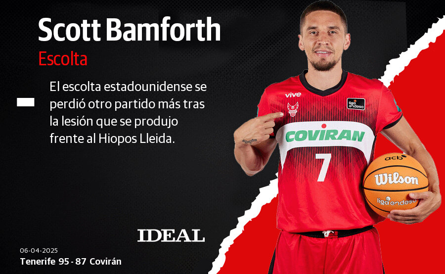 Las notas de los jugadores del Covirán Granada ante el Tenerife