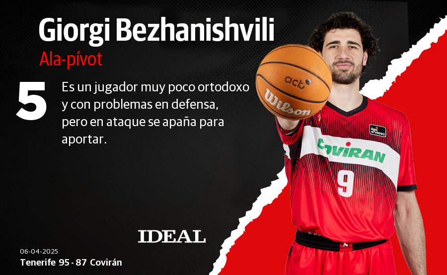 Las notas de los jugadores del Covirán Granada ante el Tenerife