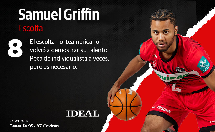 Las notas de los jugadores del Covirán Granada ante el Tenerife