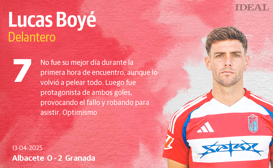 Las puntuaciones de los jugadores del Granada en Albacete