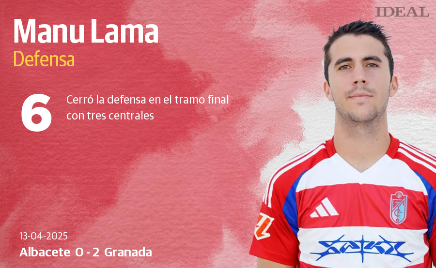 Las puntuaciones de los jugadores del Granada en Albacete