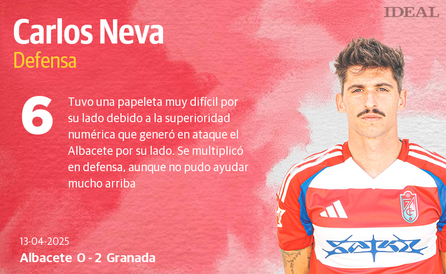 Las puntuaciones de los jugadores del Granada en Albacete