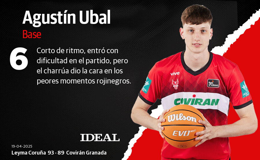 Estas han sido las puntuaciones del Covirán ante el Leyma Coruña